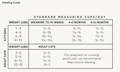 Wildology CLIMB Farm Raised Chicken & Turkey Cat Food - 15 Lb. 9 Wildology CLIMB Farm Raised Chicken & Turkey Cat Food - 15 Lb. -Ranch & farm shop only. 2053150 04 60587.1633979508